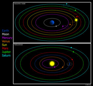 Heliocentrism (lower panel) in comparsion to the geocentric model (upper panel)