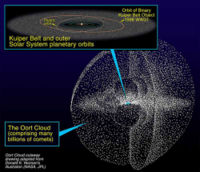 Artist's rendering of the Kuiper Belt and hypothetical Oort cloud.