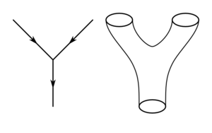 Interaction in the subatomic world: world lines of pointlike particles in the  Standard Model or a world sheet swept up by closed strings in string theory