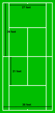 The dimensions of a tennis court, in feet.