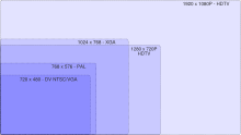 Comparison of TV resolutions