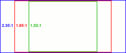 Comparison of common cinematography and traditional television (green) aspect ratios.