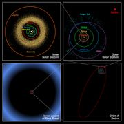 Panels showing the location of Sedna in relation to other astronomical objects. Image courtesy of NASA / JPL-Caltech / R. Hurt