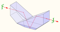 Abbe-Koenig "roof prism" design