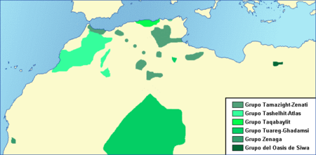 Modern Berber Languages