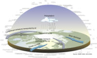 Long-range pollution pathways to the Arctic