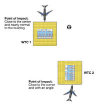 Impact locations on 1 and 2 WTC