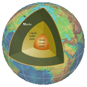 Earth cutaway from core to exosphere. Partially to scale