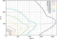 Overpressure ranges from 1 to 50 psi of a 1 kiloton of TNT air burst as a function of burst height. The thin black curve indicates the optimum burst height for a given ground range.