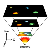 Diagram of the expanding universe