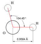 This shows the basic geometric structure of a molecule of water.