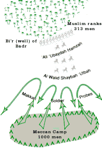 Different map of the battle