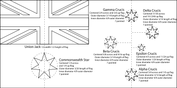 Construction sheet for the Flag of Australia. The length of the Flag is twice the width.