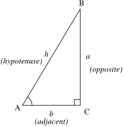 A right triangle always includes a 90° (π/2 radians) angle, here labeled C.  Angles A and B may vary.  Trigonometric functions specify the relationships between side lengths and interior angles of a right triangle.