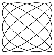 A Lissajous curve, a figure formed with a trigonometry-based function.