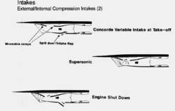 Concorde's ramp system