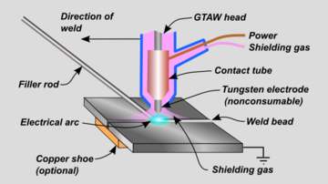 GTAW weld area