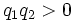 q_1 q_2 > 0 \