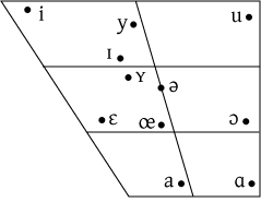 Image:Dutch-monophthongs.png