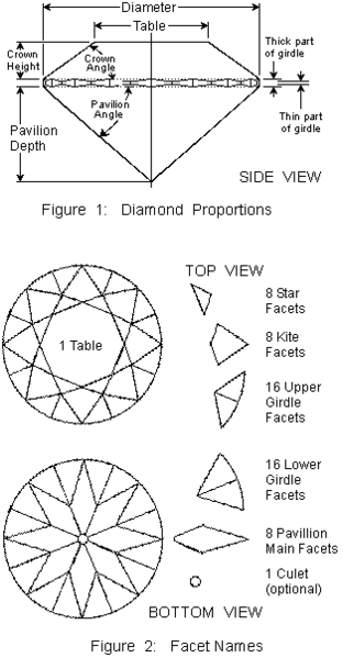 Image:Diamond facets.gif