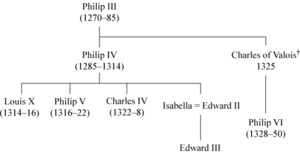 Family tree relating the French and English royal houses at the beginning of the war.