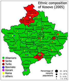 Ethnic composition of Kosovo in 2005 according to the OSCE