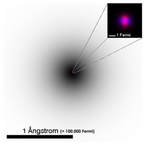 Helium atom ground state