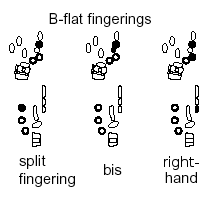 Fingerings typically appear with the left and right hand side-by-side.